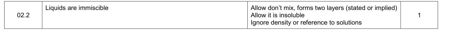 Mark scheme for 2019 A-Level Paper 2 Q2.2 (1 marks)