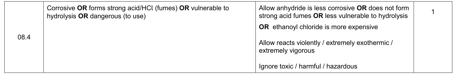 Mark scheme for 2019 A-Level Paper 2 Q8.4 (1 marks)