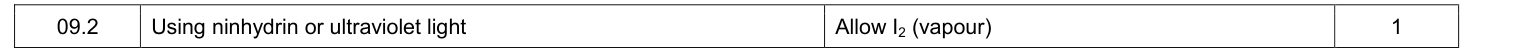Mark scheme for 2019 A-Level Paper 2 Q9.2 (1 marks)