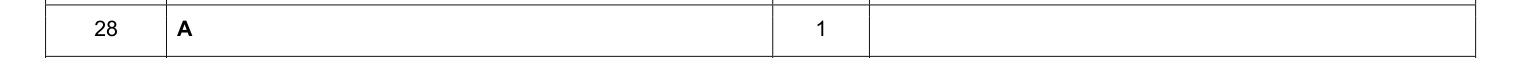Mark scheme for 2019 A-Level Paper 3 Q28 (1 marks)