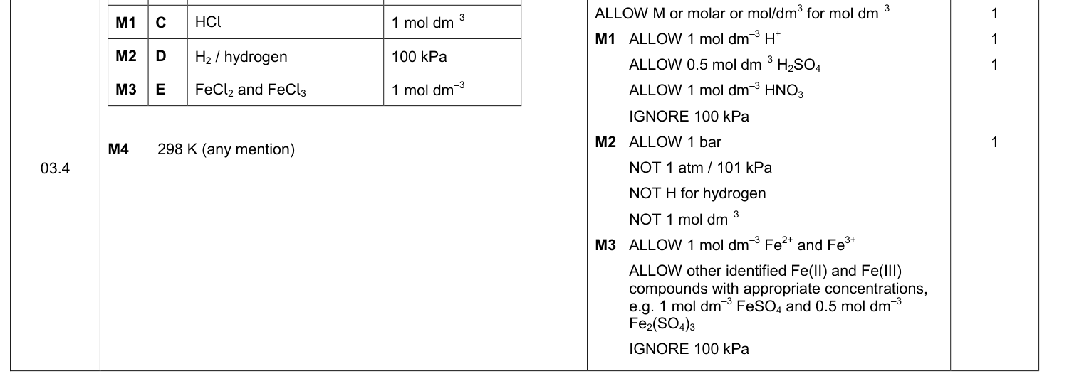 Mark scheme for 2019 A-Level Paper 3 Q3.4 (4 marks)