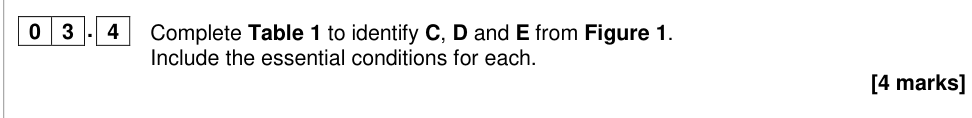 Question from 2019 A-Level Paper 3 Q3.4 (4 marks)