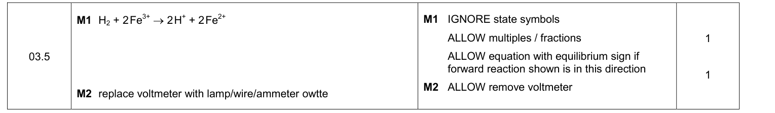 Mark scheme for 2019 A-Level Paper 3 Q3.5 (2 marks)