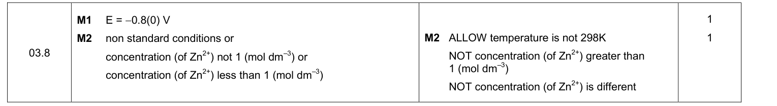 Mark scheme for 2019 A-Level Paper 3 Q3.8 (2 marks)