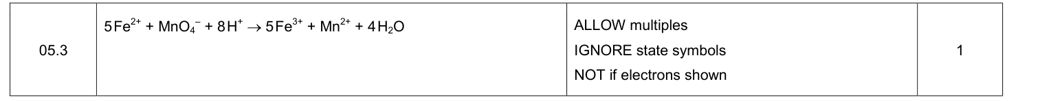 Mark scheme for 2019 A-Level Paper 3 Q5.3 (1 marks)