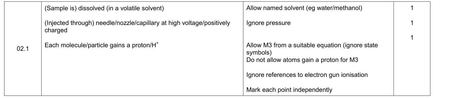 Mark scheme for 2019 As Paper 1 Q2.1 (3 marks)