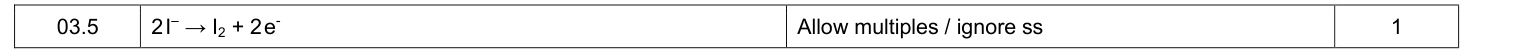 Mark scheme for 2019 As Paper 1 Q3.5 (1 marks)
