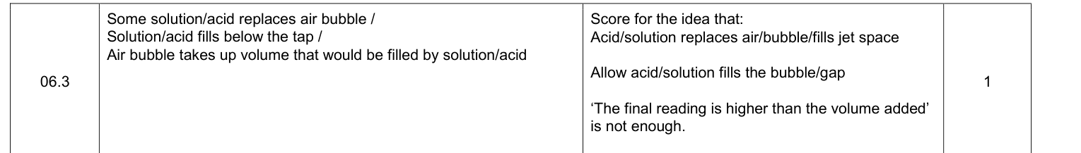 Mark scheme for 2019 As Paper 1 Q6.3 (1 marks)