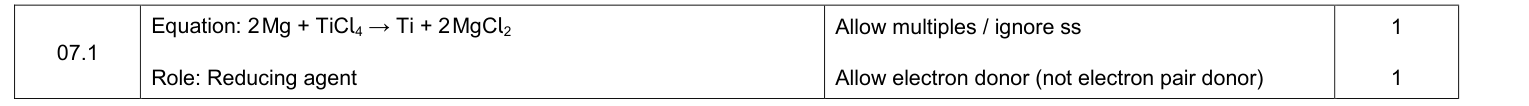 Mark scheme for 2019 As Paper 1 Q7.1 (2 marks)
