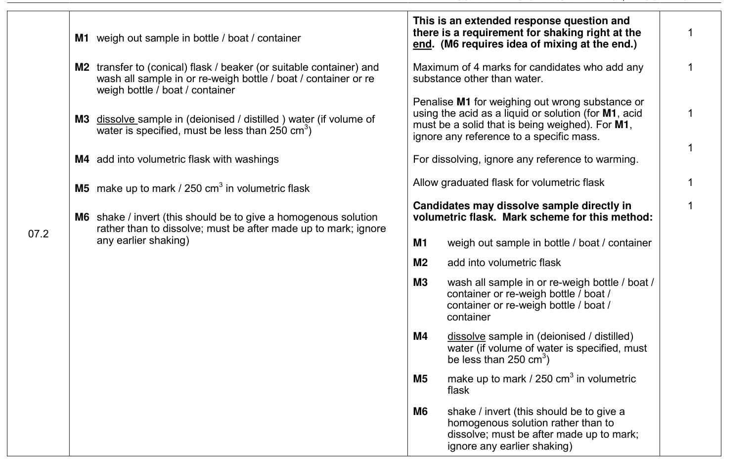 Mark scheme for 2019 As Paper 2 Q7.2 (6 marks)