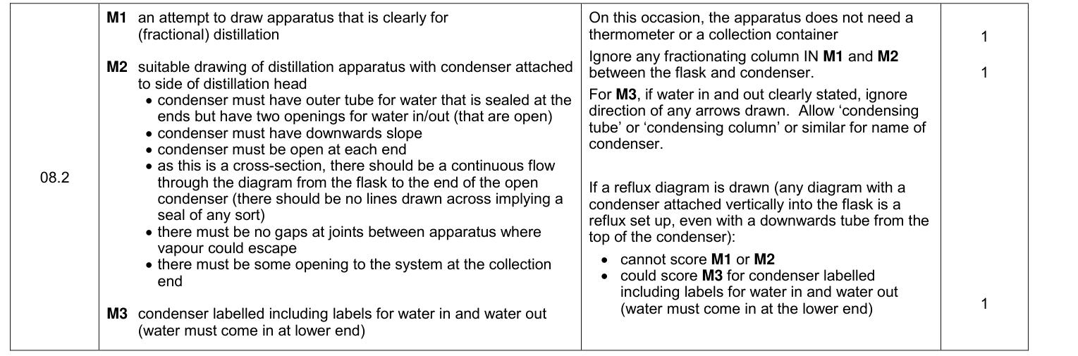 Mark scheme for 2019 As Paper 2 Q8.2 (3 marks)