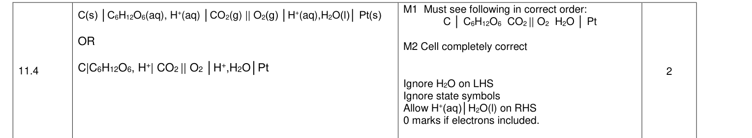 Mark scheme for 2020 A-Level Paper 1 Q11.4 (2 marks)