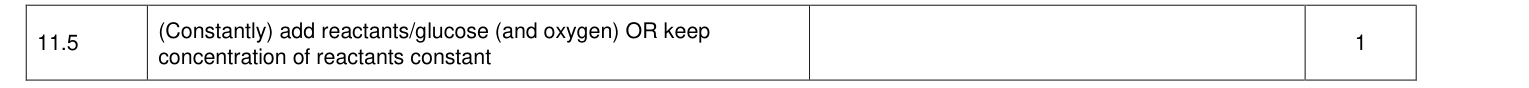 Mark scheme for 2020 A-Level Paper 1 Q11.5 (1 marks)