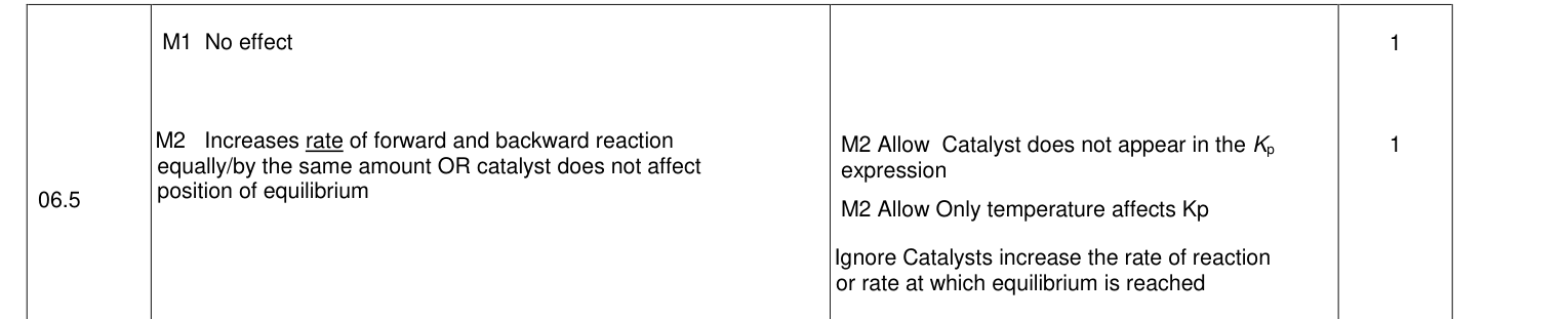 Mark scheme for 2020 A-Level Paper 1 Q6.5 (2 marks)