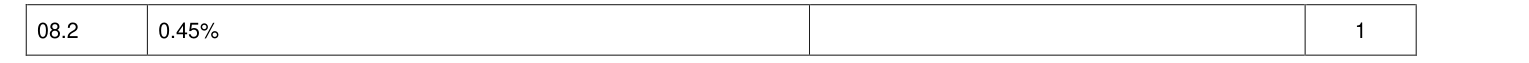 Mark scheme for 2020 A-Level Paper 1 Q8.2 (1 marks)