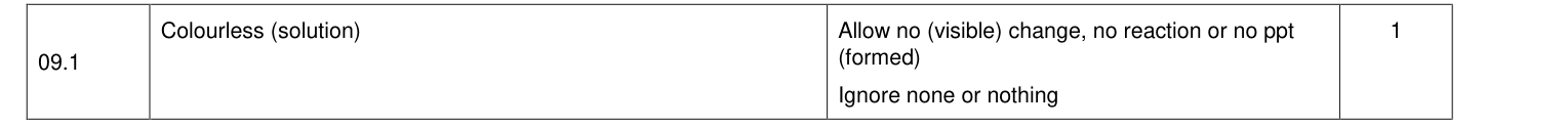 Mark scheme for 2020 A-Level Paper 1 Q9.1 (1 marks)