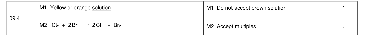 Mark scheme for 2020 A-Level Paper 1 Q9.4 (2 marks)