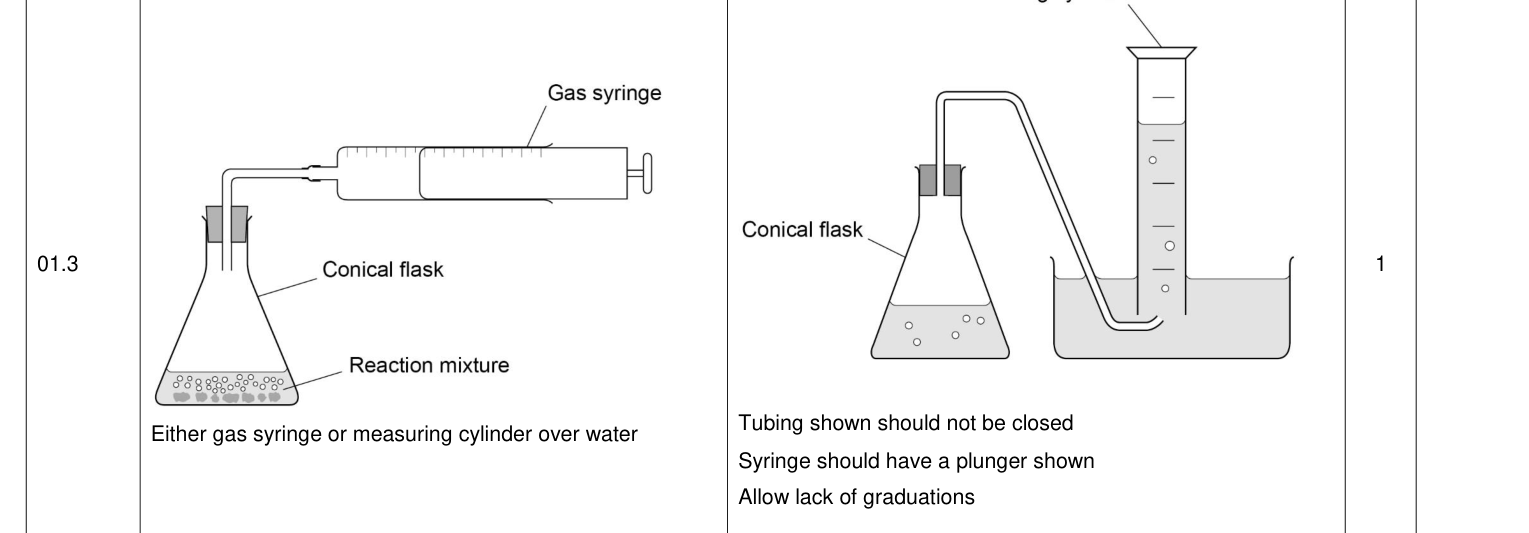 Mark scheme for 2020 A-Level Paper 2 Q1.3 (1 marks)