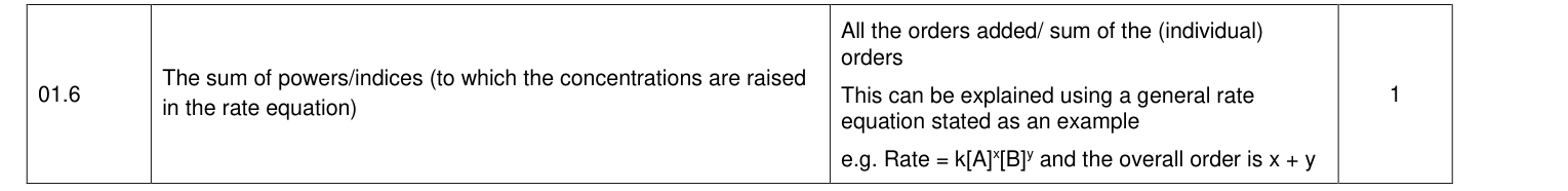 Mark scheme for 2020 A-Level Paper 2 Q1.6 (1 marks)