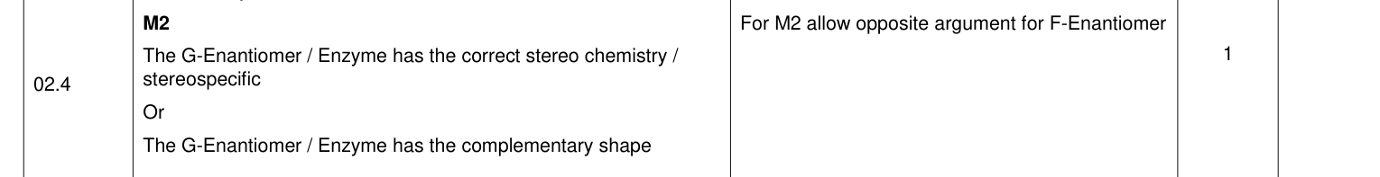 Mark scheme for 2020 A-Level Paper 2 Q2.4 (2 marks)