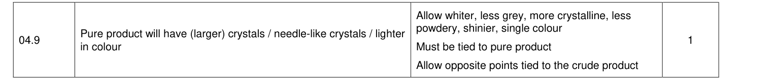 Mark scheme for 2020 A-Level Paper 2 Q4.9 (1 marks)