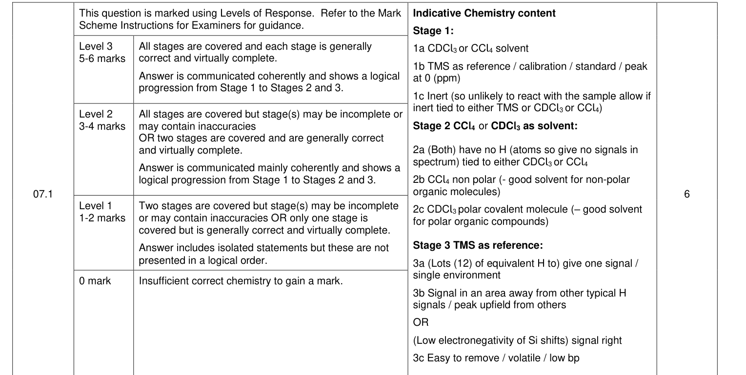 Mark scheme for 2020 A-Level Paper 2 Q7.1 (6 marks)