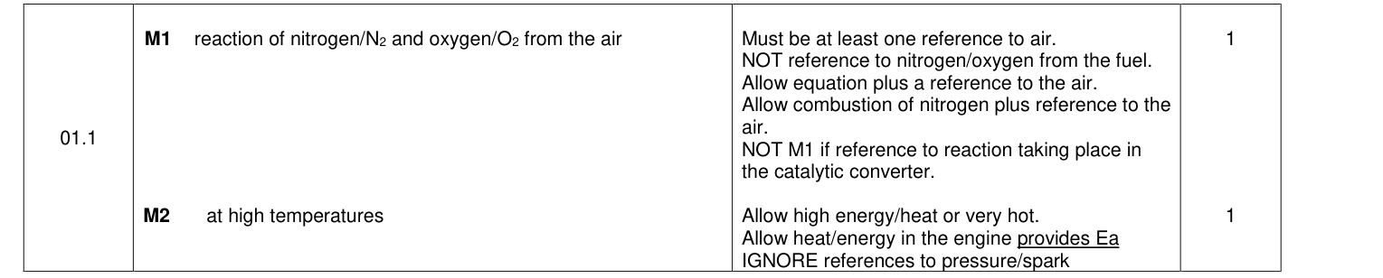 Mark scheme for 2020 A-Level Paper 3 Q1.1 (2 marks)