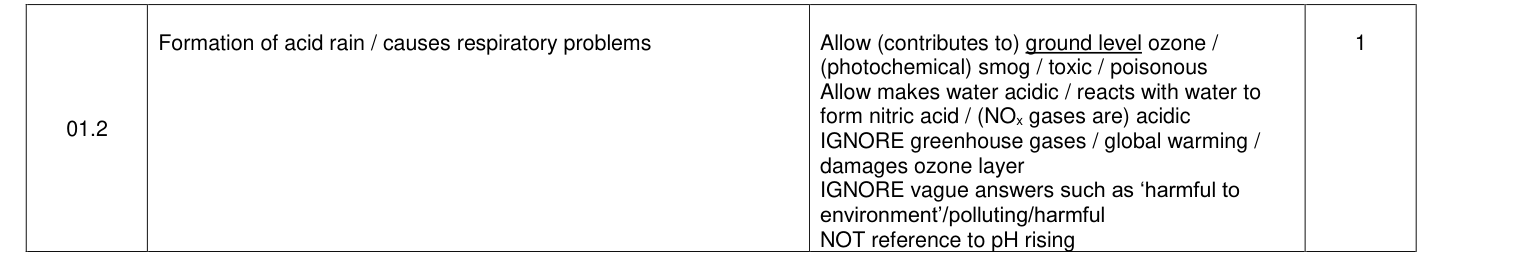 Mark scheme for 2020 A-Level Paper 3 Q1.2 (1 marks)
