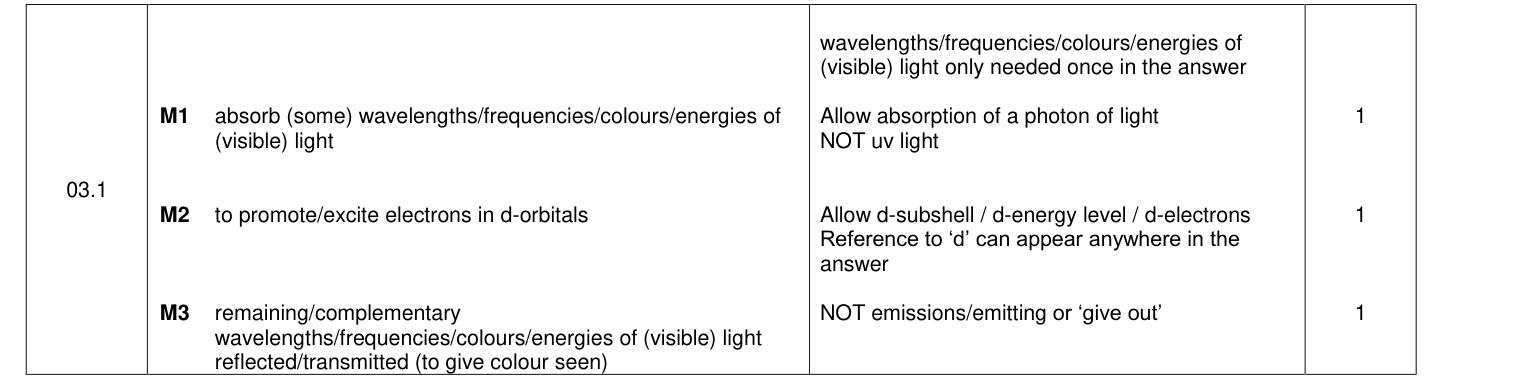Mark scheme for 2020 A-Level Paper 3 Q3.1 (3 marks)
