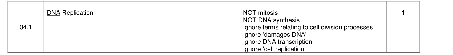Mark scheme for 2020 A-Level Paper 3 Q4.1 (1 marks)