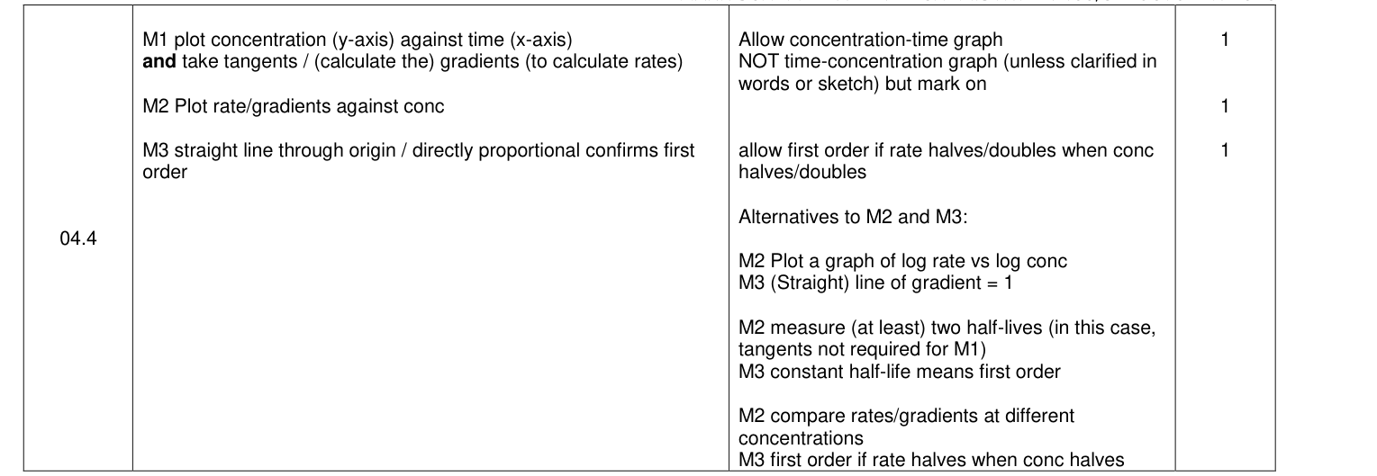 Mark scheme for 2020 A-Level Paper 3 Q4.4 (3 marks)