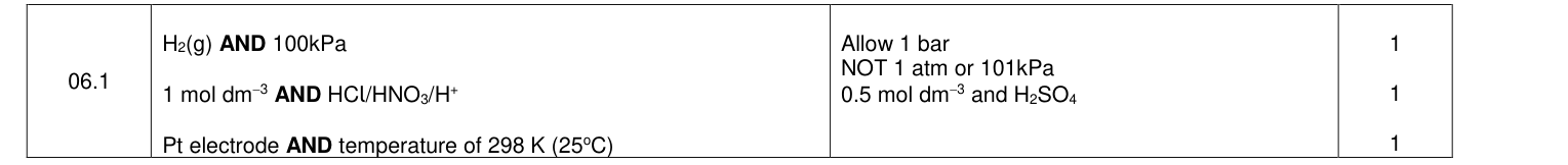 Mark scheme for 2020 A-Level Paper 3 Q6.1 (3 marks)