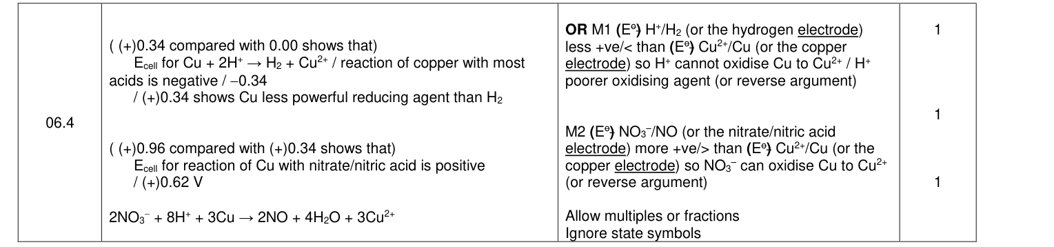 Mark scheme for 2020 A-Level Paper 3 Q6.4 (3 marks)