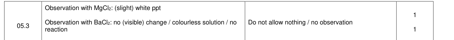 Mark scheme for 2020 As Paper 1 Q05.3 (2 marks)
