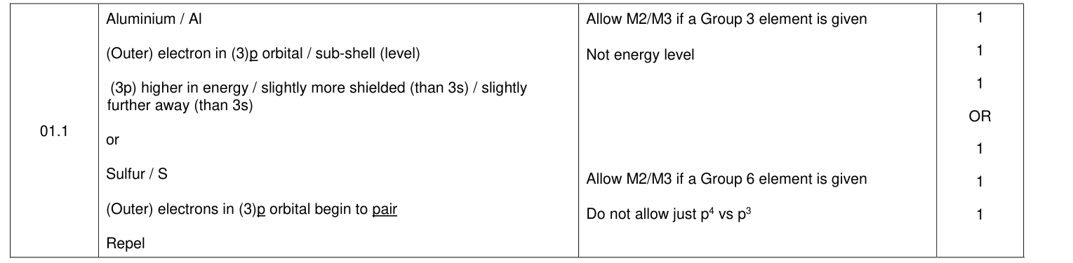 Mark scheme for 2020 As Paper 1 Q1.1 (3 marks)