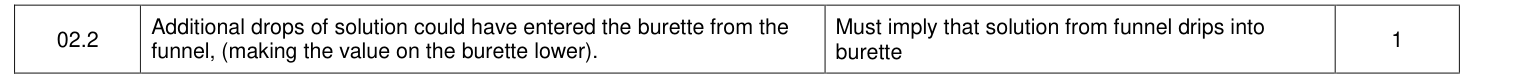 Mark scheme for 2020 As Paper 1 Q2.2 (1 marks)