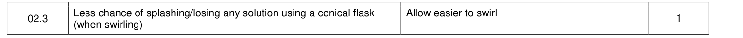 Mark scheme for 2020 As Paper 1 Q2.3 (1 marks)