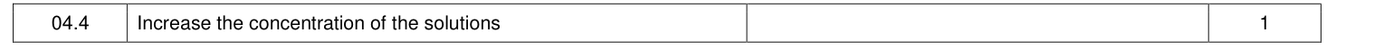 Mark scheme for 2020 As Paper 1 Q4.4 (1 marks)