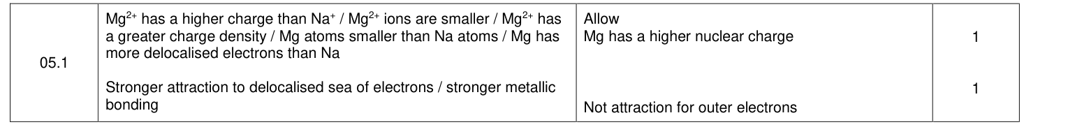 Mark scheme for 2020 As Paper 1 Q5.1 (2 marks)