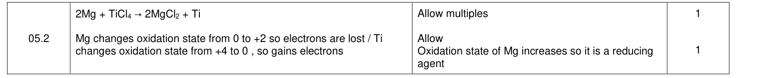 Mark scheme for 2020 As Paper 1 Q5.2 (2 marks)