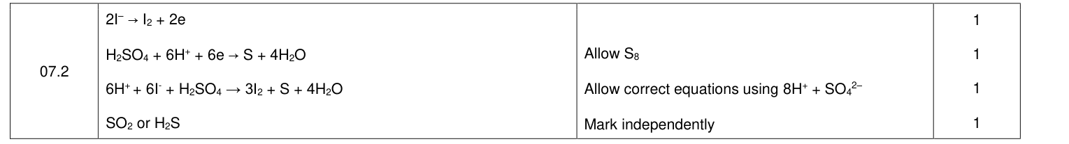 Mark scheme for 2020 As Paper 1 Q7.2 (4 marks)