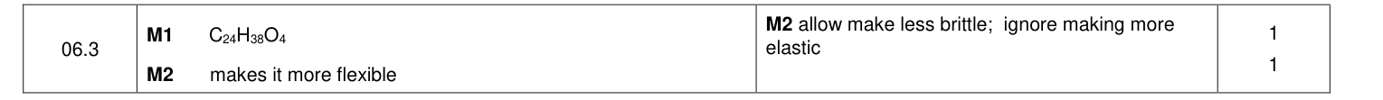 Mark scheme for 2020 As Paper 2 Q6.3 (2 marks)