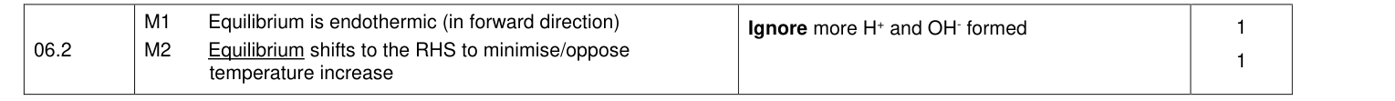 Mark scheme for 2021 A-Level Paper 1 Q06.2 (2 marks)