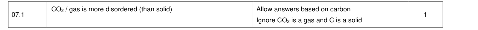 Mark scheme for 2021 A-Level Paper 1 Q07.1 (1 marks)