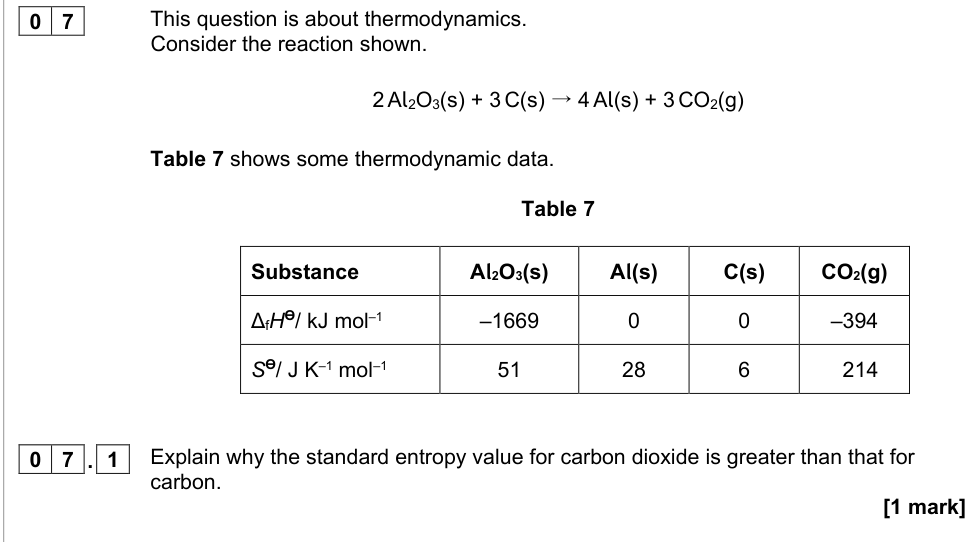 Question from 2021 A-Level Paper 1 Q07.1 (1 marks)