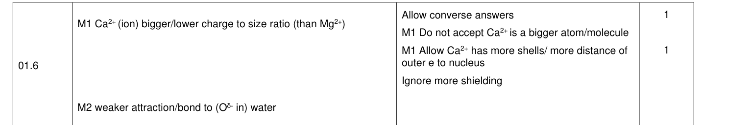 Mark scheme for 2021 A-Level Paper 1 Q1.6 (2 marks)