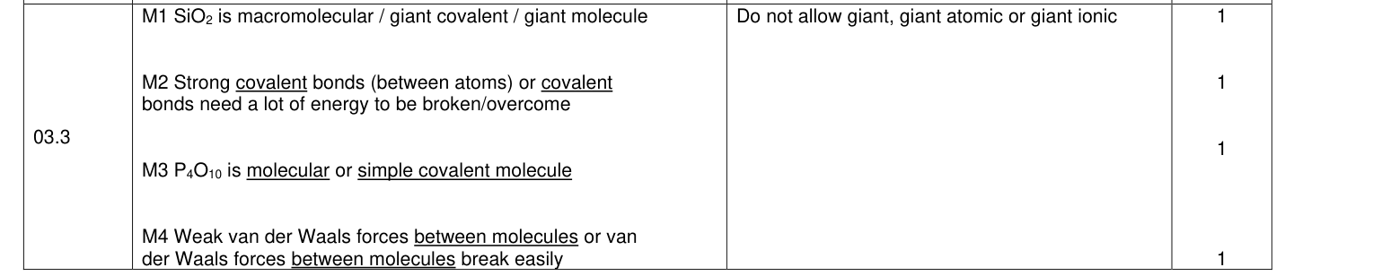Mark scheme for 2021 A-Level Paper 1 Q3.3 (4 marks)
