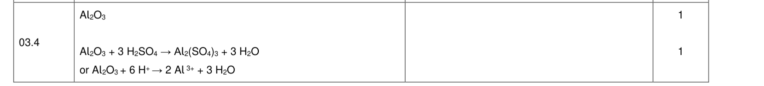Mark scheme for 2021 A-Level Paper 1 Q3.4 (2 marks)