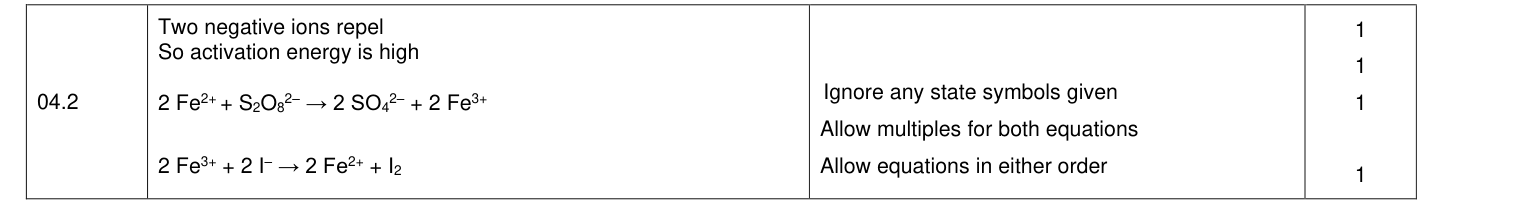 Mark scheme for 2021 A-Level Paper 1 Q4.2 (4 marks)