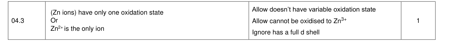 Mark scheme for 2021 A-Level Paper 1 Q4.3 (1 marks)